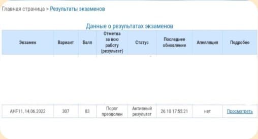 Результат ЕГЭ, Анна